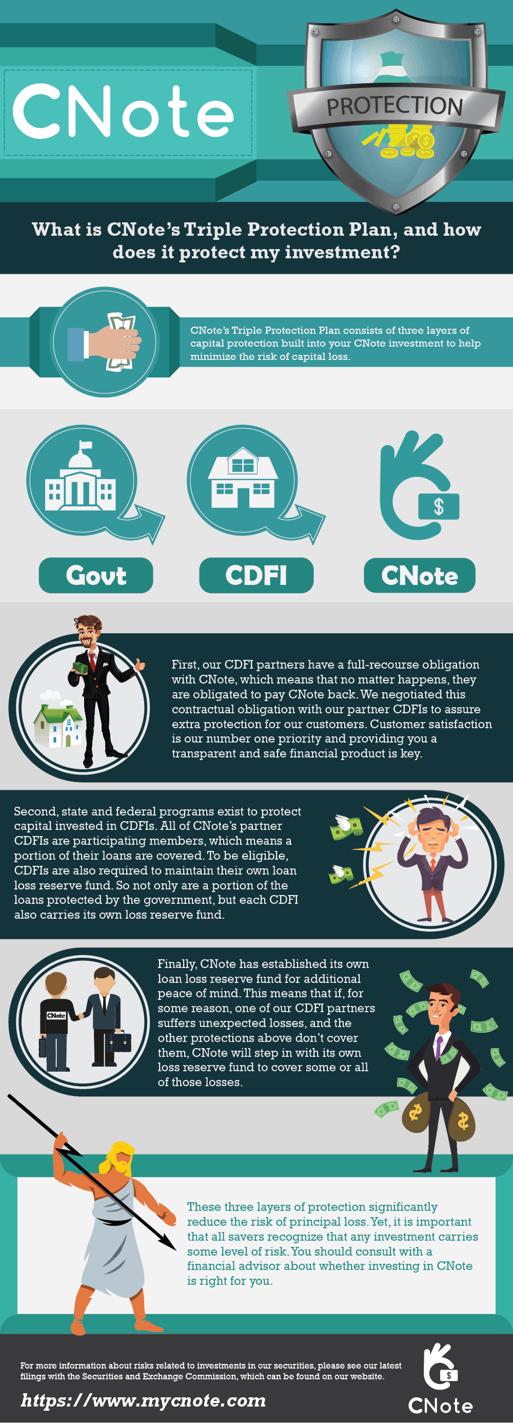 CNote’s Triple Protection Infographic