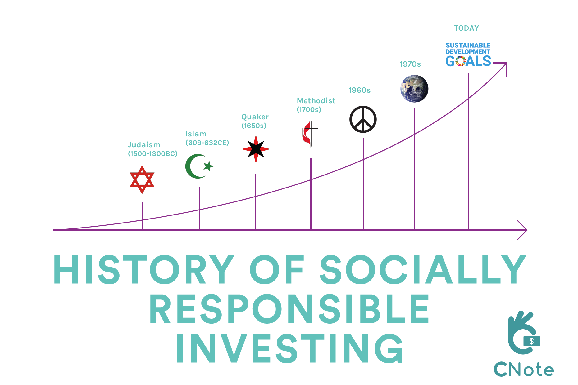 The Rise of ESG Investing: Investing With Social Responsibility - Unlocking the Future of Ethical Investments