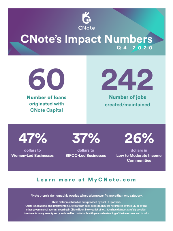 CNote’s Q4 2020 Impact Metrics