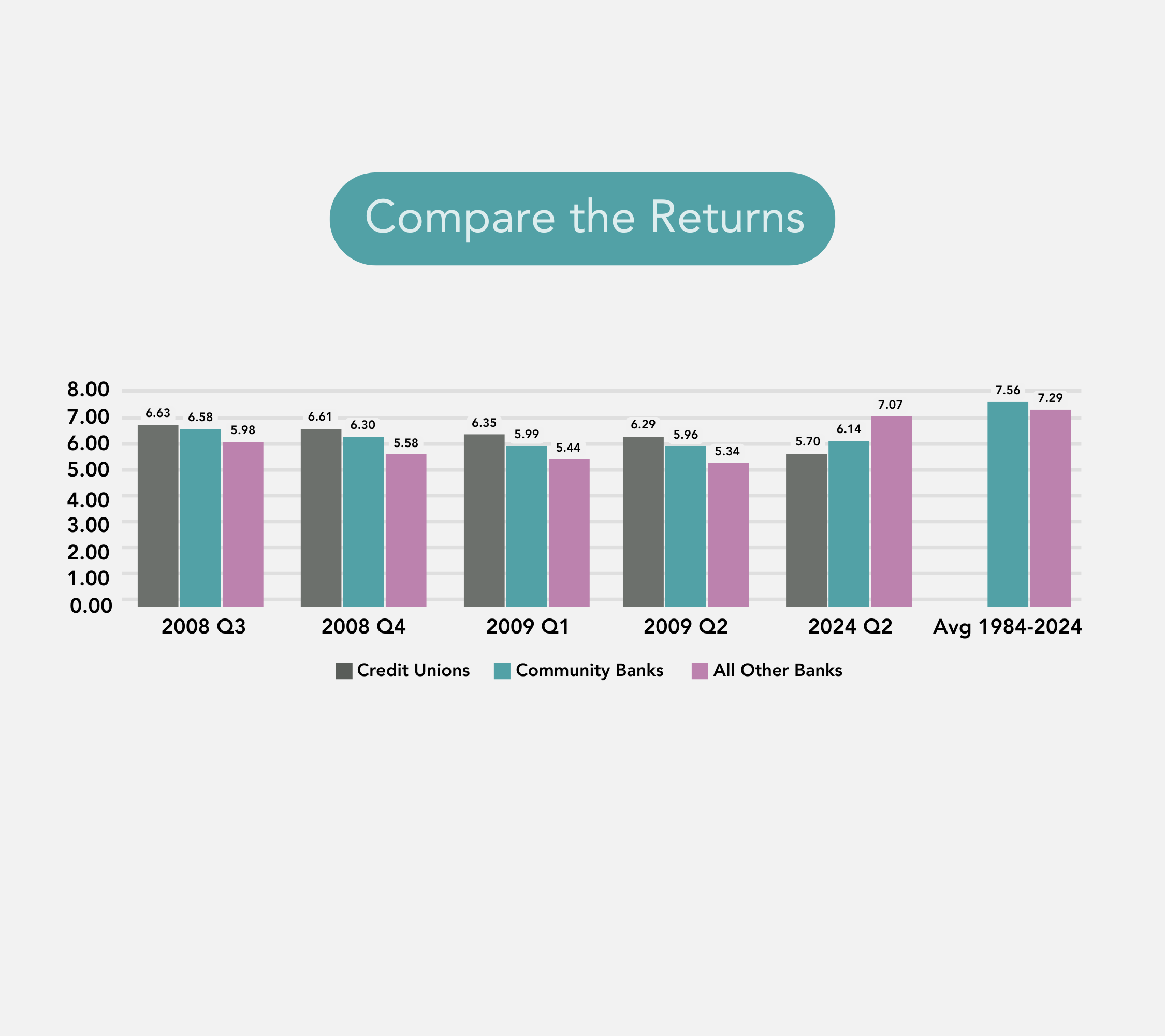 CNote | Compare the Return