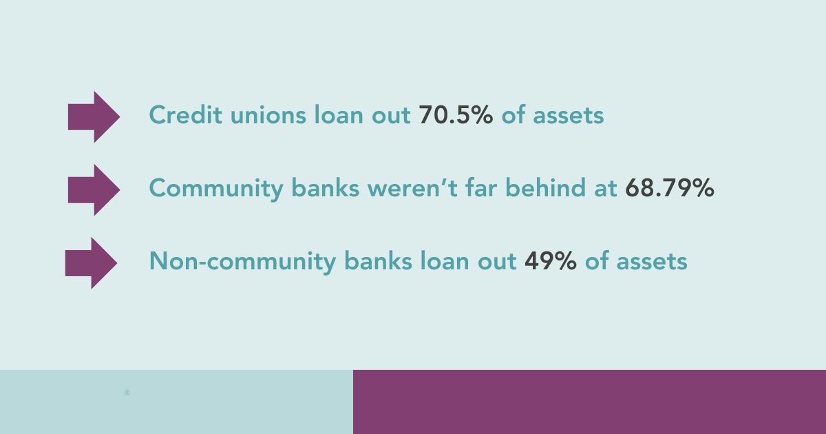 Where Your Money Actually Goes: The Hidden Power of Depositing in Community Banks